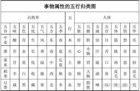 孜 五行|孜字的五行属性